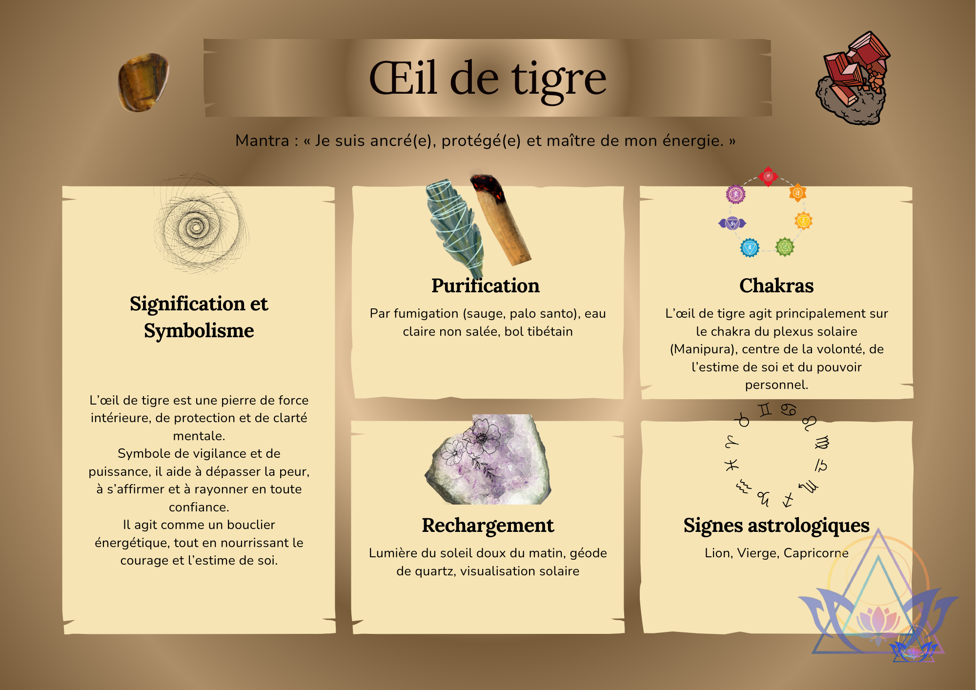 Infographie résumé des vertus, de la purification et du rechargement de l'œil de tigre